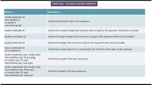 Java Tutorial Java Math Class Constants And Basic Methods Java Tutorial Math Class Math