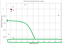 Share The Same Scaling For Both X And Y Axises Wpf Chart