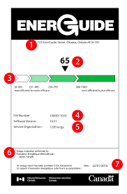 After Your Energuide Home Evaluation Natural Resources Canada