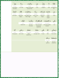Pin Di Cheatsheet