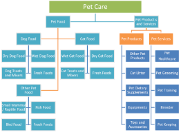 Taking out real pet insurance is one simple thing you can do right now to protect your pet. Https Www Modul Ac At Uploads Files Theses Bachelor Undergrad 2017 Thesis 1421006 Ng Serena Pdf