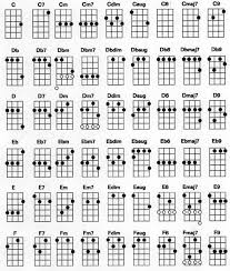 Tenor Ukulele Notes Chart Www Bedowntowndaytona Com