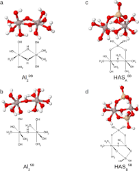 Example Aluminium Hydroxide And Hydroxyaluminosilicate Structures Download Scientific Diagram