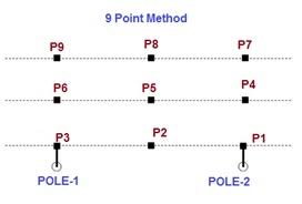 As per this code, sales area must have at least 300 lux with 22 ugr and 80 cri. Calculate No Of Street Light Poles Electrical Notes Articles