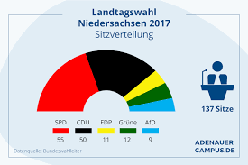 Auf diese art verändert jede stimme für die humanisten das politische klima in deutschland in unserem. Wahlen In Deutschland Adenauer Campus