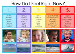 Emotion Scale A Poster Design To Help Children Identify
