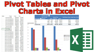 Pivot Tables And Pivot Charts In Microsoft Excel Introduction
