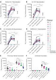 After all, rna is supposed to be a copy of dna. Mrna Vaccination Boosts Cross Variant Neutralizing Antibodies Elicited By Sars Cov 2 Infection Science