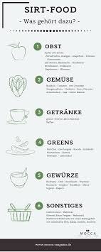 Sirt Food Was Dazu Gehort Entzundungshemmende Rezepte 1000 Kalorien Diaten Ratgeber Gesundheit