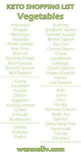 Apr 06, 2018 · however, food has a powerful impact that cannot be denied. The Ultimate Keto Shopping List Quick Easy Wanna Liv