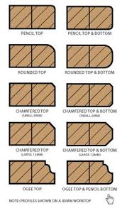 Check spelling or type a new query. 46 Best Kitchen Wood Top Ideas Kitchen Design Wood Worktop Wood Kitchen
