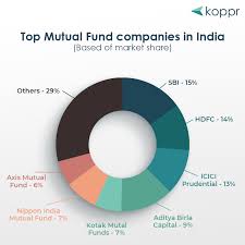 Ppfas, Edelweiss And Mirae Asset Are Fastest Growing Mutual Funds -  Cafemutual.Com