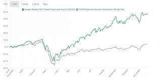 Nutze den bitcoin rechner, um zahlen in echtzeit zu erhalten. Warum Bitcoin Kein Sicherer Hafen Wird