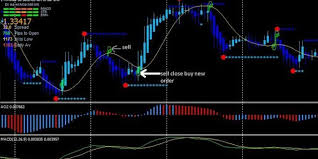 5 Best Forex Mt4 Indicators For 2019 Download Free Forex Trading Forex Trading Training Trading Strategies