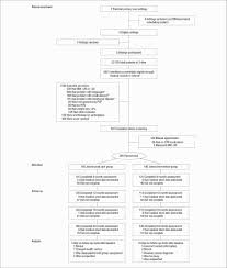 cincinnati children hospital online charts collection