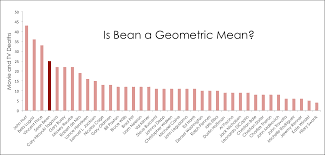 Does Sean Bean Really Die More Than Other Actors Nerdist