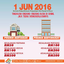 Kajian kes kampung perpat darat, rengit, batu pahat, johor. Facebook