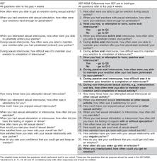 Image result for International Index of Erectile Function Questionnaire