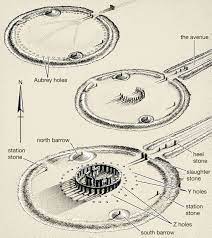 Stonehenge is one of the world's most famous monuments. Stonehenge History Location Map Meaning Facts Britannica