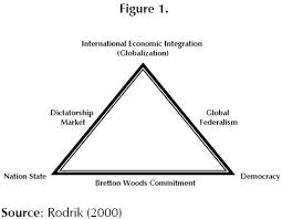 Challenges Of Economic Globalization