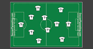 U S Soccer Player Numbering System Explained