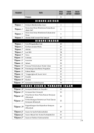 Jika calon menjawab dan markah isi 0 markah, beri 1 markah untuk bahasa. Modul Kecemerlangan Pendidikan Islam Spm 2020 Siri 1 Flip Ebook Pages 1 50 Anyflip Anyflip