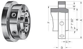 Lathe Chucks