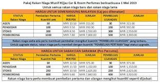 Ini senarai negeri di malaysia. Terbaru Dari Munif Hijjaz 2013 Al Bakry Diary Musafir Di Langit Ilahi