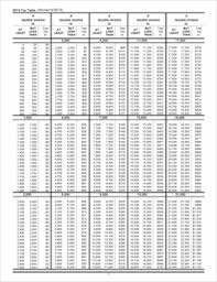 Form 1040 Tax Tables Fillable South Carolina Tax Tables