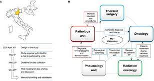 A series of mutations in the dna of the cell creates cancer. Frontiers How The Covid 19 Pandemic Impacted On Integrated Care Pathways For Lung Cancer The Parallel Experience Of A Covid Spared And A Covid Dedicated Center Oncology