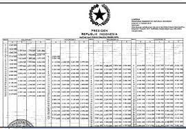 Daftar Gaji Pns 2021 Tabel Kenaikan Gaji Asn