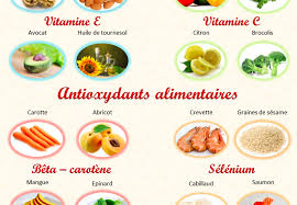Les Meilleurs Aliments Pour Faire Le Plein D Antioxydants Alimentation Encas Sains Astuce De Grand Mere