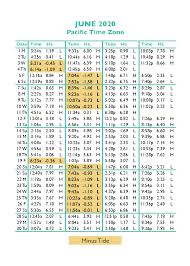 Ocean Isle Beachpier Tide Times Tide Charts