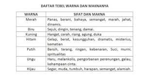 Maksud warna biru dalam cinta. Pemilihan Warna Dalam Seni Rupa Sangat Menentukan Terhadap Hasil Suatu Karya Karena Warna Brainly Co Id