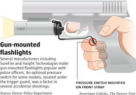 Gun Mounted Flashlights Linked To Accidental Shootings The Denver Post