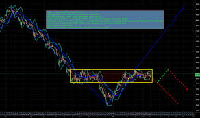 Trader J P S Trading Ideas Charts Tradingview