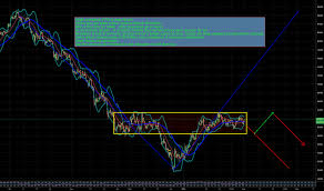 trader j p s trading ideas charts tradingview