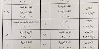ويتمنى اليوم السابع لابنائنا من طلاب الثانوية العامة. Ø¨Ø±Ù†Ø§Ù…Ø¬ ÙØ­Øµ Ø§Ù„Ø¨ÙƒØ§Ù„ÙˆØ±ÙŠØ§ 2021 Ø¯ÙˆØ±Ø© Ø«Ø§Ù†ÙŠØ© Ù†ØªØ§Ø¦Ø¬ Ø³ÙˆØ±ÙŠØ§