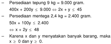 150 gram gula = 10 sendok makan (sdm). Untuk Membuat Roti Jenis A Diperlukan 400 Gram Tepung Dan 50 Gram Mentega Mas Dayat