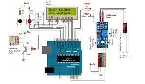 Automatic Irrigation System With A Soil Sensor Internet Of Things Programming With Javascript