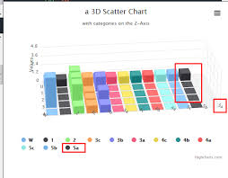 Highchart 3d Chart Graph Zaxis Alignment Issue Stack