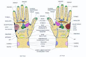 54 judicious hand reflexology chart headaches