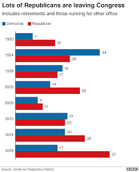 Us Mid Term Elections 2018 Can We Tell Yet Who Has The Edge