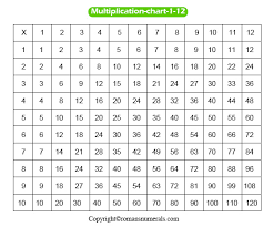 multiplication chart 1 12 table printable free in pdf