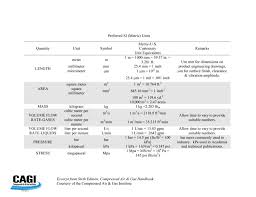 Compressed air & gas handbook n seventh edition. Preferred Si Compressed Air Challenge