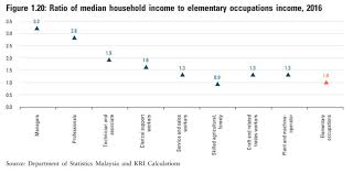 More on malaysia income tax 2019. Why A Rich Household In Kelantan Is Considered A Low Income One In Kl Malaysia Malay Mail
