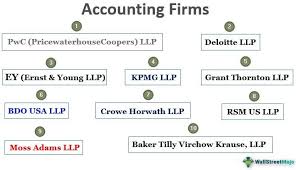 Top 10 payroll software in malaysia: Accounting Firms Top 10 Accounting Firms Across The Globe