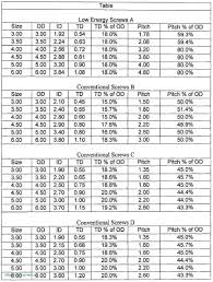 punctilious wrenches size chart metric bolt torque wella