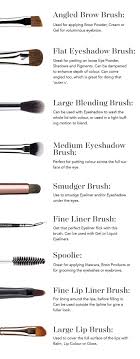 What are different makeup brushes for. Makeup Brushes And How To Use Them Makeup Brush Set Best Makeup Products Makeup Brushes Guide