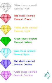 chaos emeralds headcanon by mint lazuli on deviantart chaos emeralds sonic funny sonic heroes